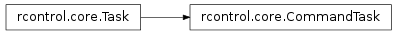 Inheritance diagram of CommandTask