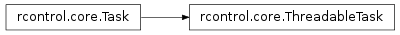 Inheritance diagram of ThreadableTask